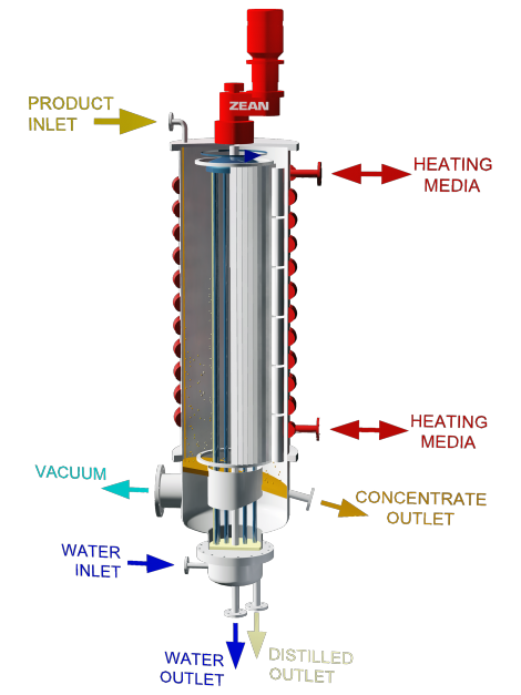 Short Path Evaporator | De Dietrich Process Systems